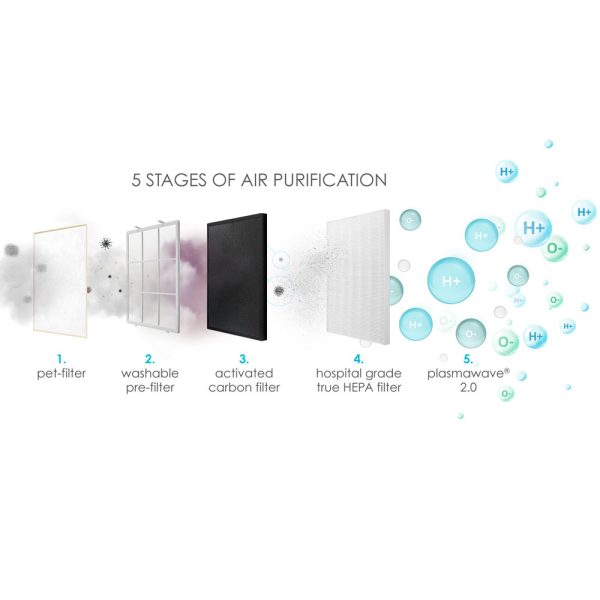 Winix ZERO+ Pro 5 Stage Air Purifier by AusClimate - Image 2