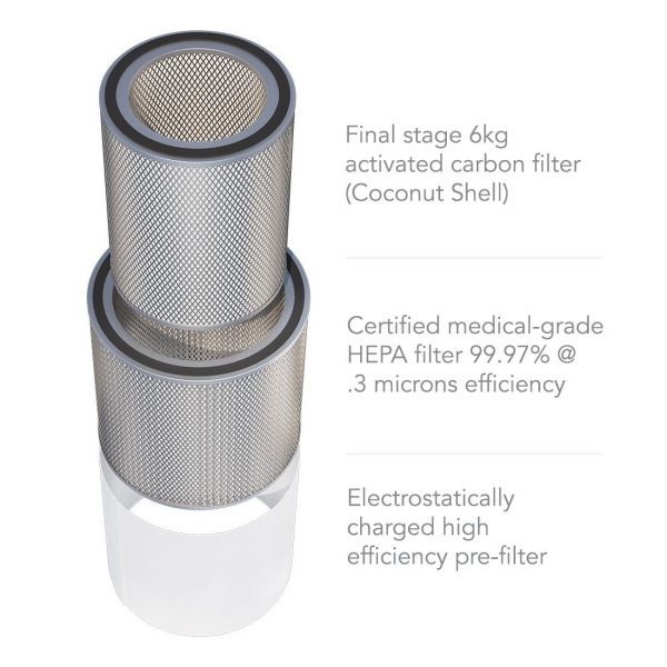Airclean E20 Plus Air Purifier by InovaAir - Image 9