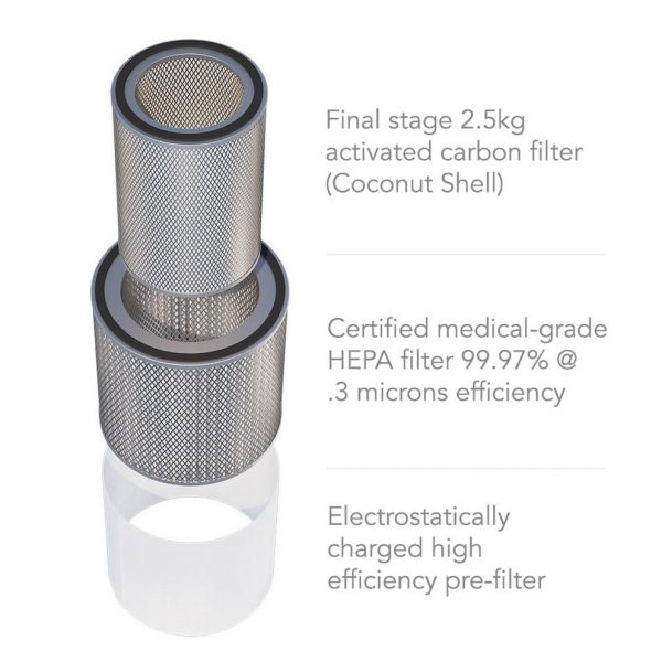 Airclean E8 Air Purifier by InovaAir - Image 5