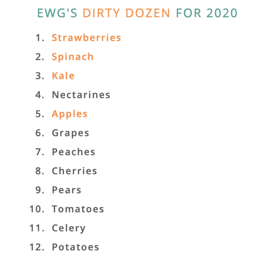 The EWG's 2020 dirty dozen list