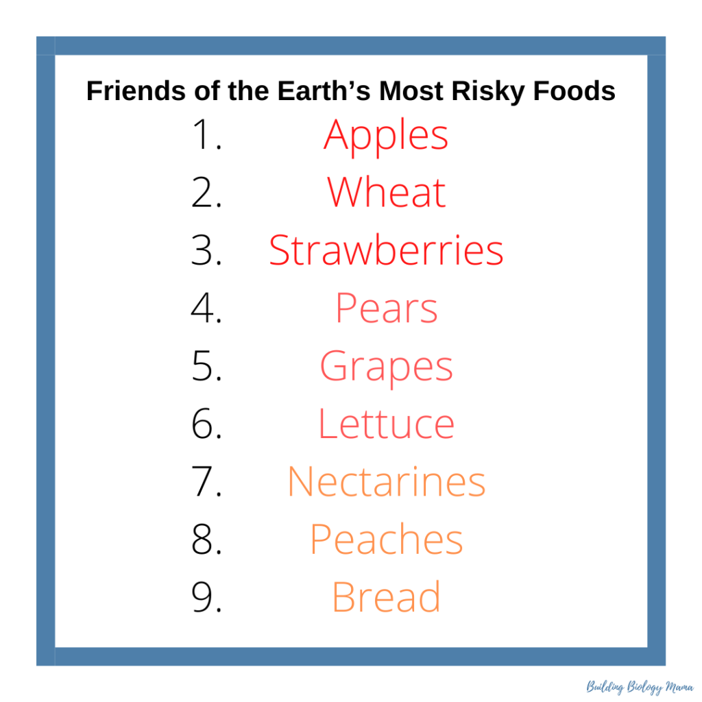 Australia's most pesticide laden foods: Apples, Wheat, Strawberries, Pears, Grapes, Lettuce, Nectarines, Peaches and Bread.