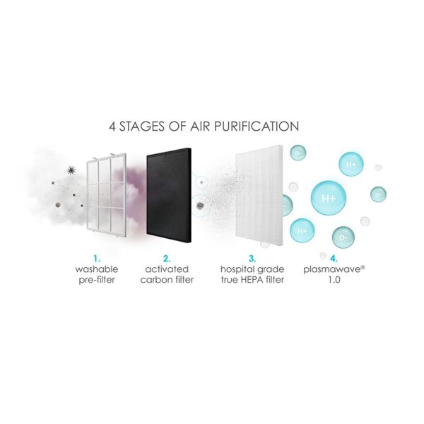 Winix Compact 4-Stage Air Purifier by AusClimate - Image 2